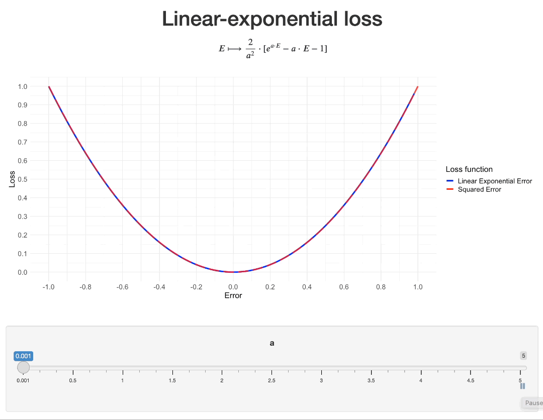 Linear-exponential loss