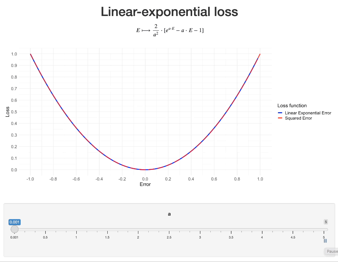 An Asymmetric Loss For Regression Models VLG Data Engineering